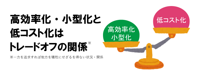 デジタル制御電源