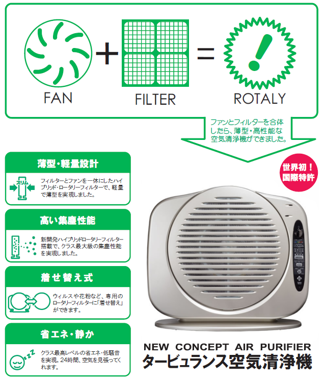 タービュランス空気清浄機 ハイブリットロータリーフィルター(HRF) 仕組み