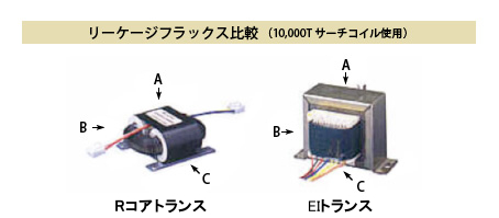 リーケージフラックス比較