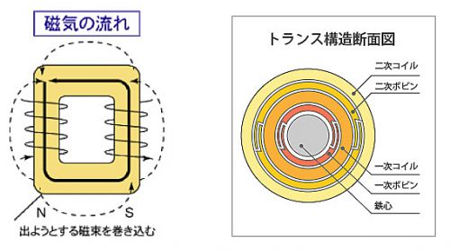 Rコア